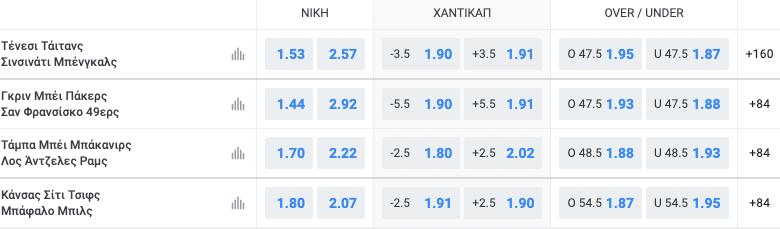 nfl divisional round stoiximan 2022