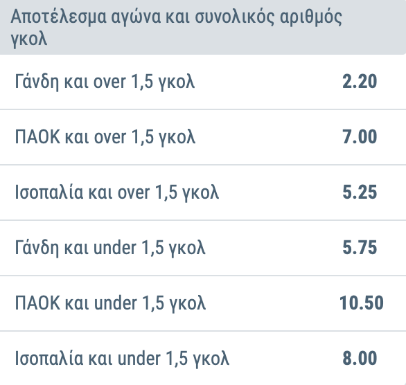 gandi paok apodoseis sportingbet 2022