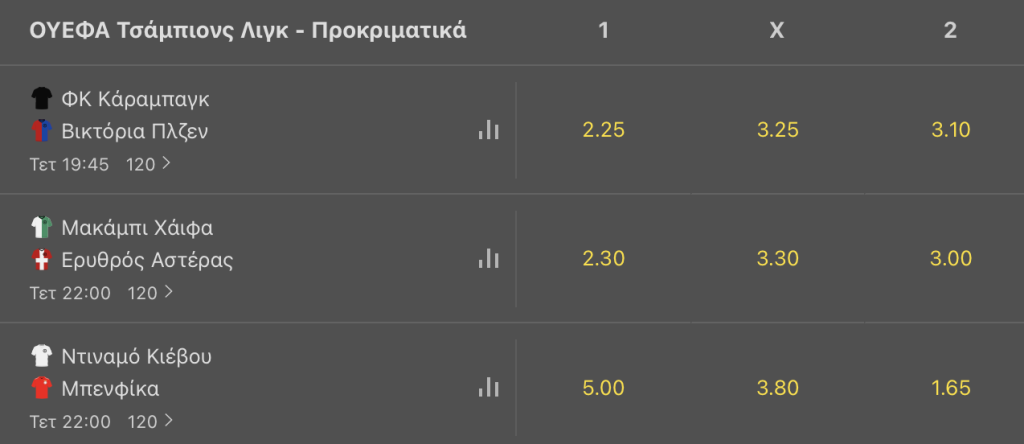 prokrimatika-tsampions-ligk-bet365-2022