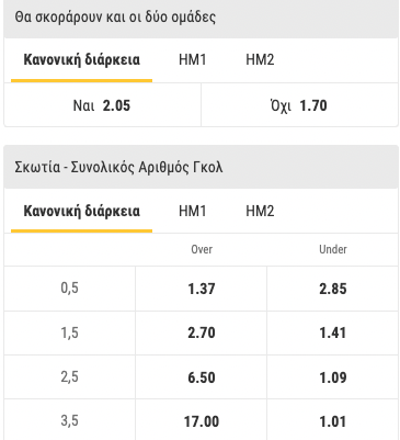 skotia-oukrania-bwin-2022