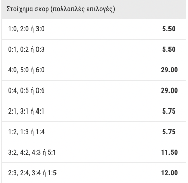 arsenal-liverpoul-bwin-apodoseis-9-10-22