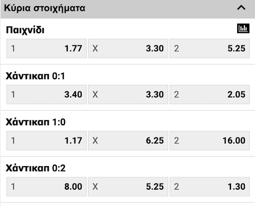 panathinaikos-aris-interwetten-2022