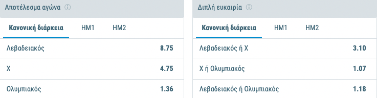 levadeiakos-olympiakos-sportingbet-2022