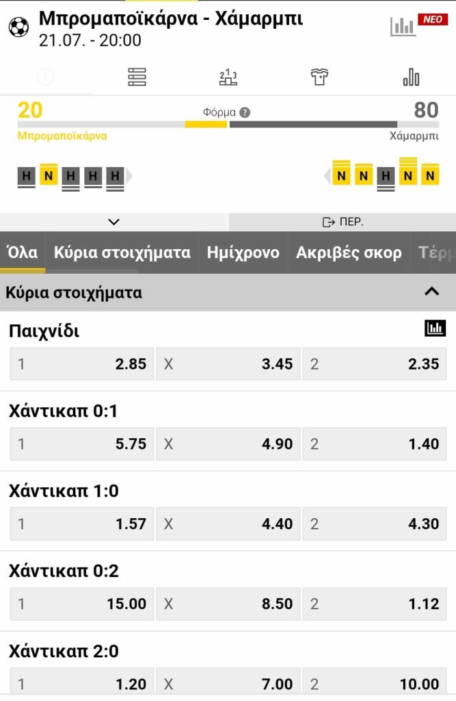 Bromapoikarna Hammarby Interwetten