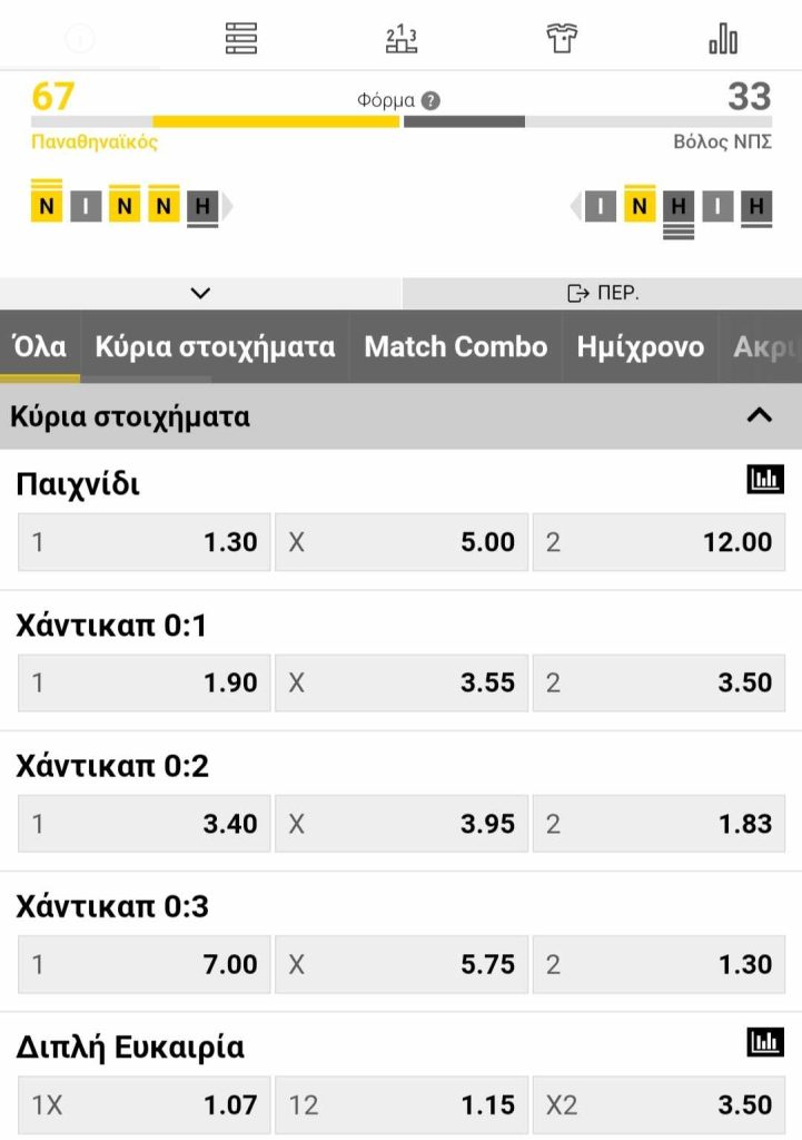 Panathinaikos Volos Interwetten