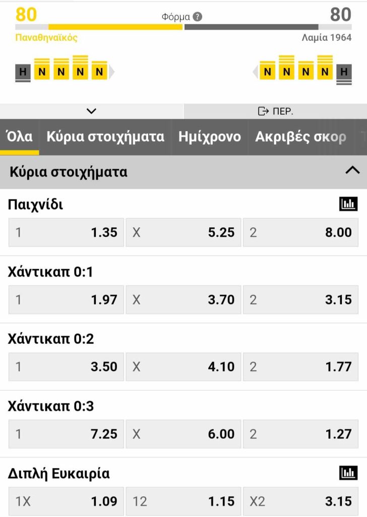 Panathinaikos Lamia Interwetten