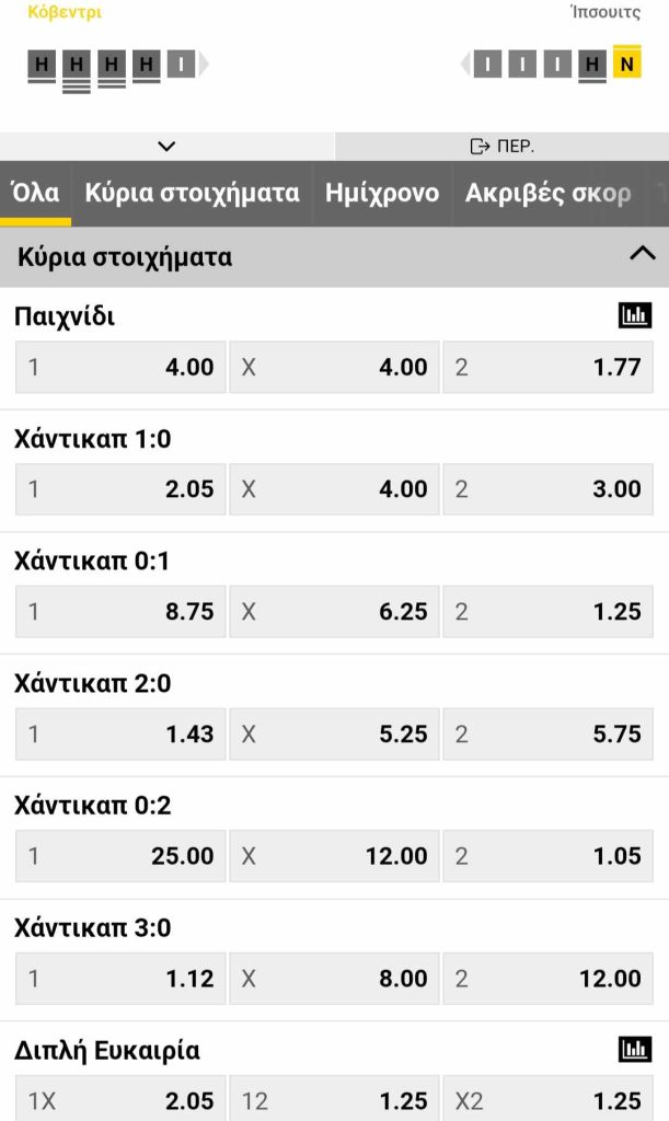 Coventry Ipsouits Interwetten