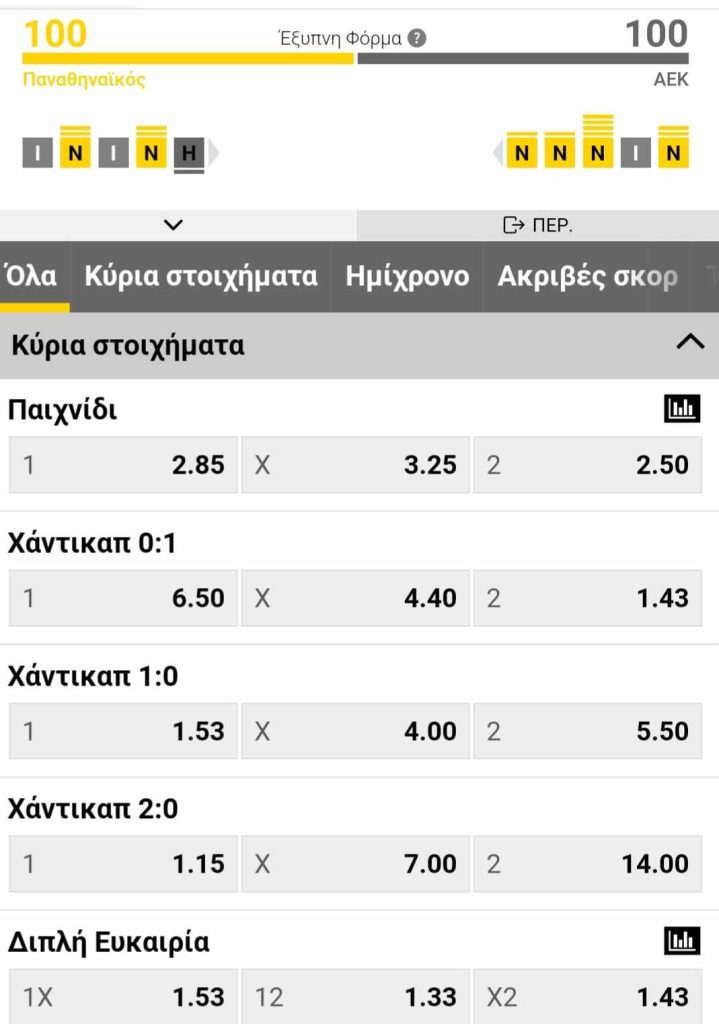 Panathinaikos AEK Interwetten