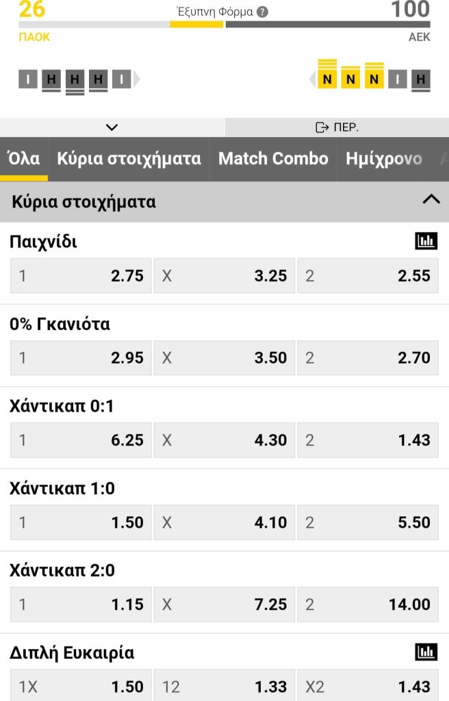 PAOK AEK Interwetten