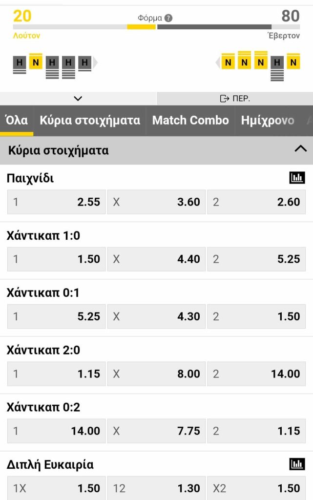 Luton Everton Interwetten