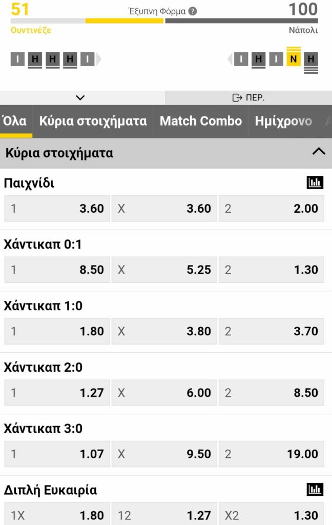 Udinese Napoli Interwetten