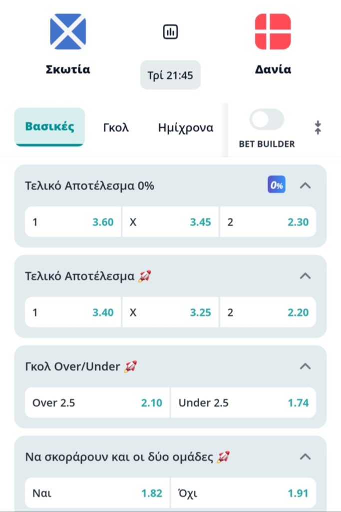 Scottland Denmark Novibet
