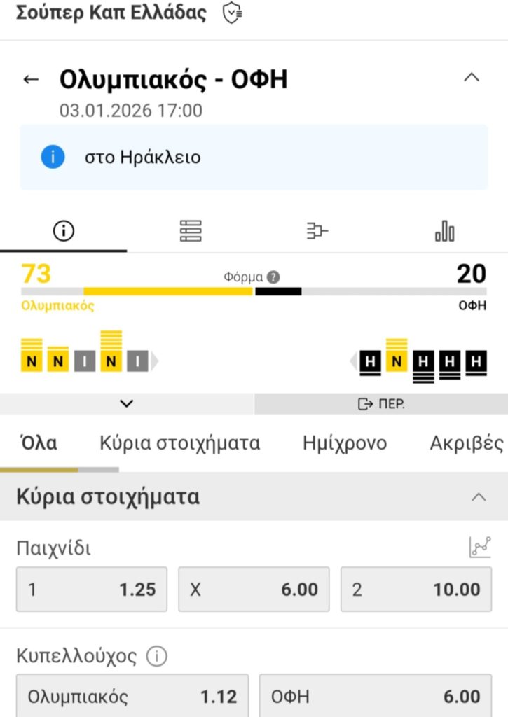 Olympiakos OFI Interwetten