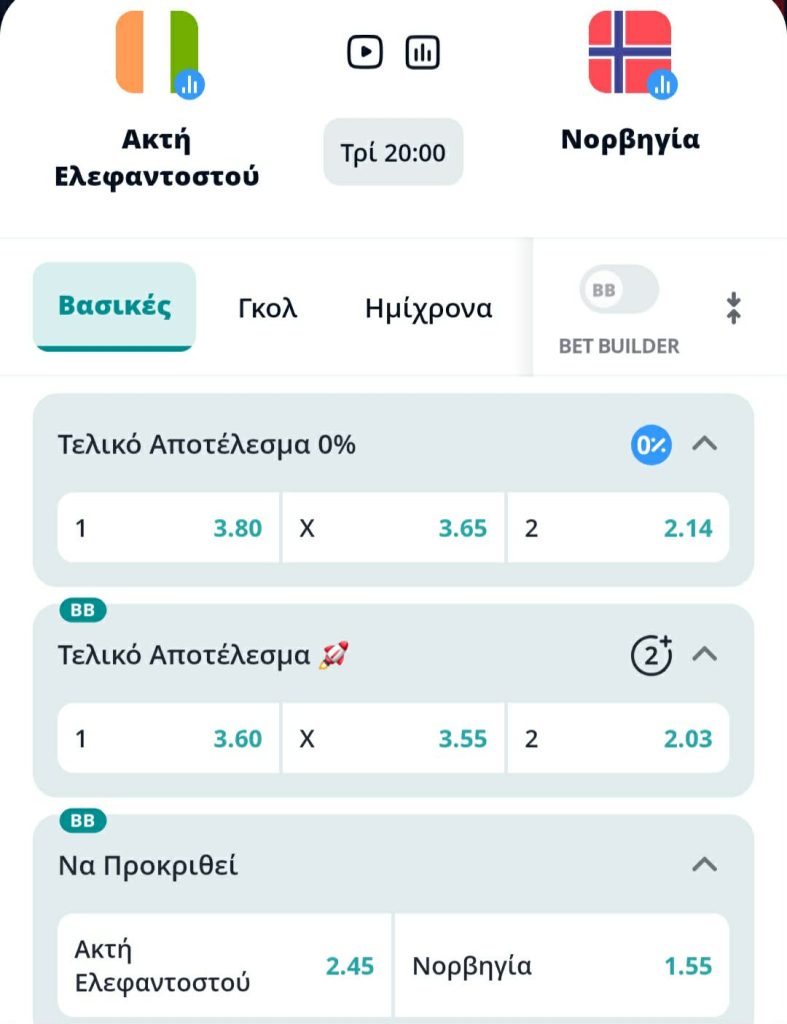 Akti Norway Novibet