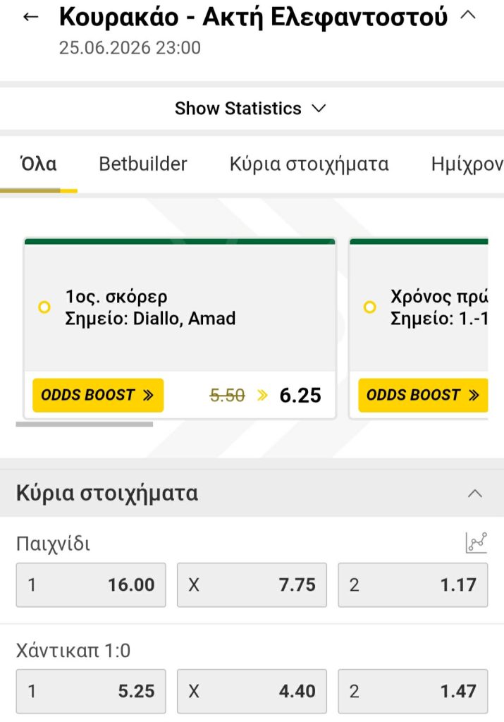 Curasao Akti Interwetten