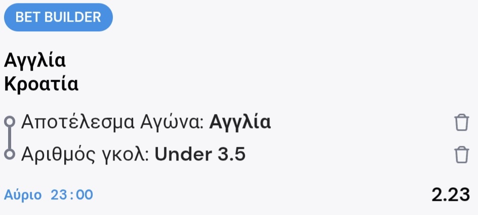 England Croatia Bet Builder*