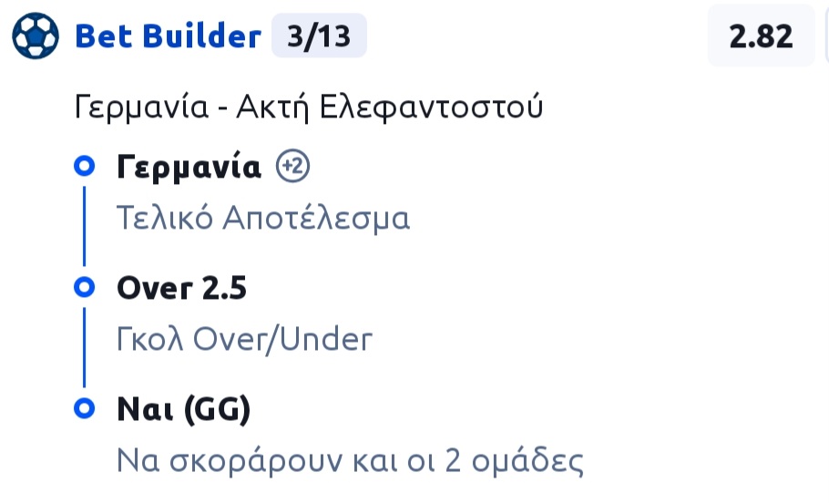 Germany - Akti Bet Builder*