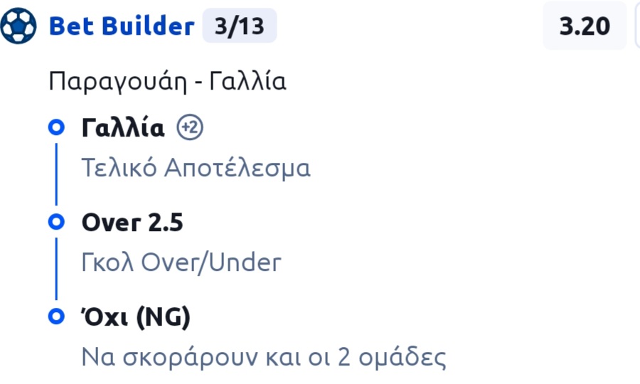 Paraguay France Bet Builder*