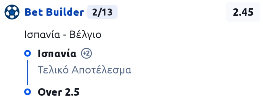 Spain Belgium Bet Builder*