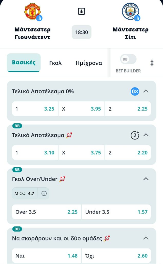 Manchester United Manchester City Novibet