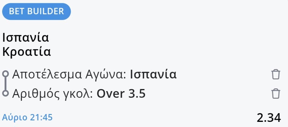 Spain Croatia Bet Builder* Betsson