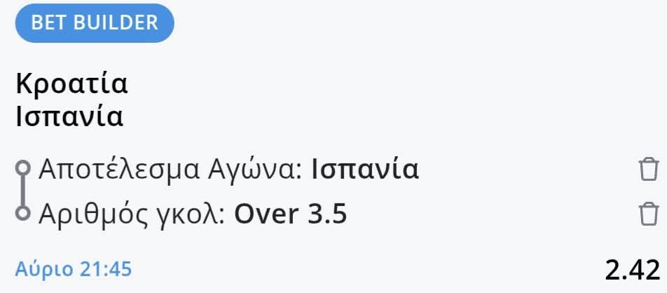 Croatia Spain Bet Builder* Betsson